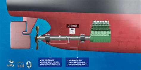 K C LTD Product Shaft Earthing Device