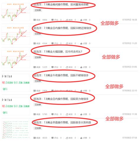 田浩洋：715黄金早盘操作策略，回踩继续做多中金在线财经号