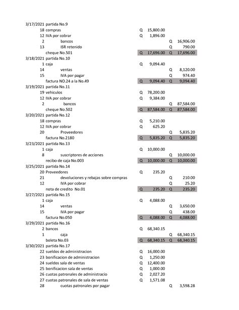 SOLUTION Practiquemos Contabilidad Ejercicio No 17 Studypool