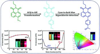 A Naphthalimide Derived Hypochlorite Fluorescent Probe From Acq To Aie