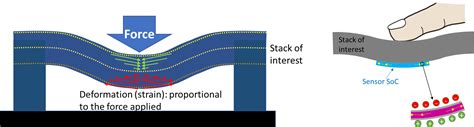 Contrasting Force Sensing Technologies Ultrasense