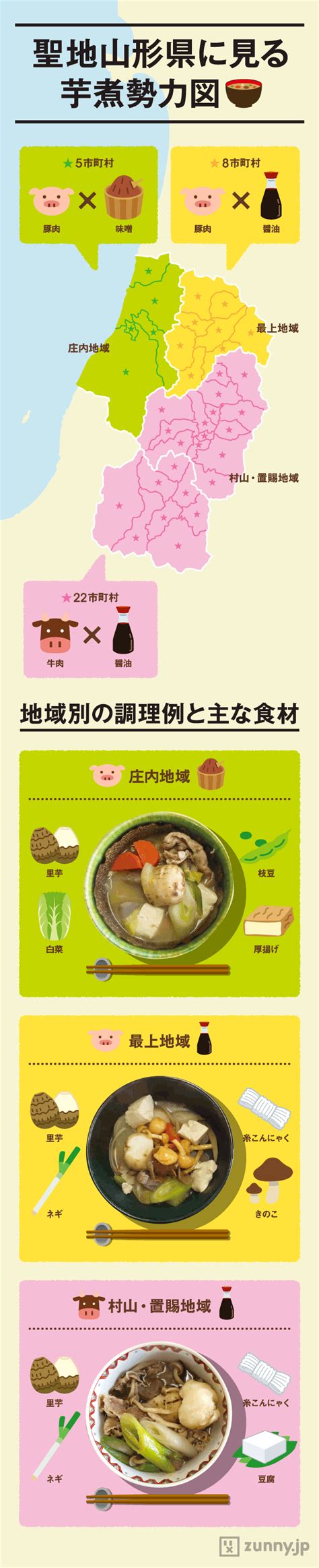 豚肉派、牛肉派…聖地・山形県の「芋煮」勢力図 | ZUNNY インフォグラフィック・ニュース