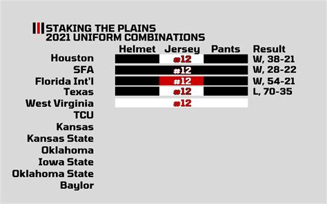 7 Point Preview Texas Tech Vs West Virginia Staking The Plains