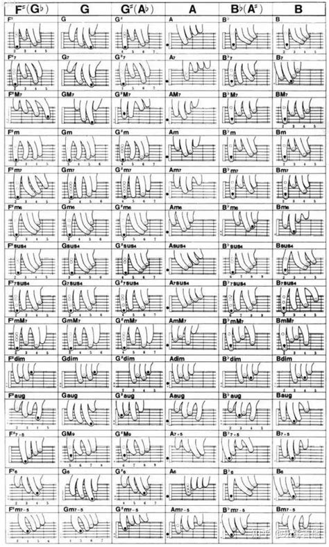 【吉他小知识】 吉他和弦图指法图解大合集 知乎
