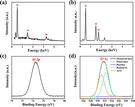 Facile Growth Of Aluminum Oxide Thin Film By Chemical Liquid Deposition