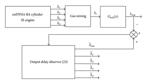 4 Cyl Engine Diagram