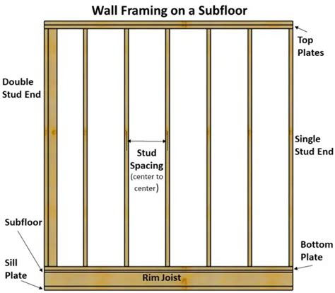 Wall Framing Layout Tool - Wall Design Ideas