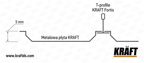 Metalowe P Yty Dla Sufit W Podwieszanych Kraft