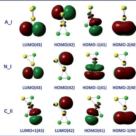 The Electron Localization Function Elf Map Of A I N I C Ii A