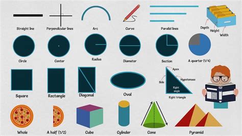 Math Vocabulary Words Are Important Heres How To Teach Them Pedagogue