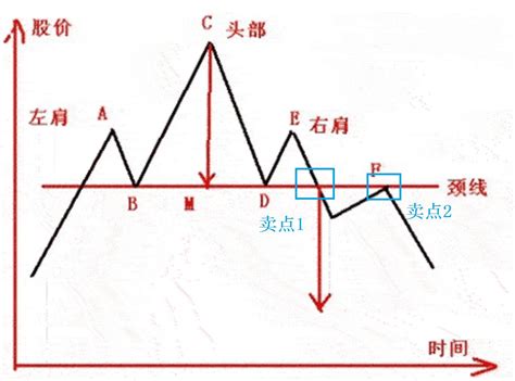 头肩顶技术形态分析，及时逃顶免做被割的韭菜反转形态