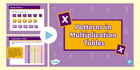 Algebra Patterns In Multiplication Tables Powerpoint 3rd4th