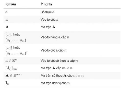 Kí hiệu a là gì trong toán học? - Blog tổng hợp tin tức định nghĩa "là gì"