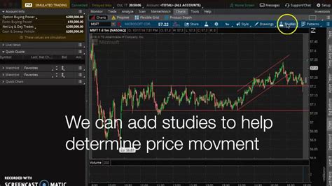 Thinkorswim Tutorial Youtube