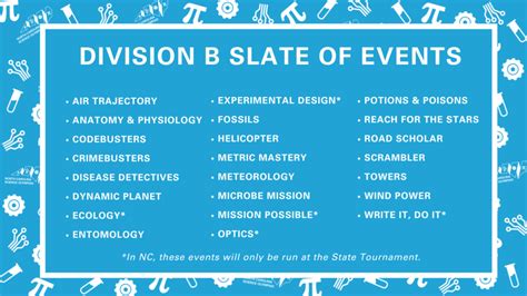 2025 Slate of Events | NC Science Olympiad