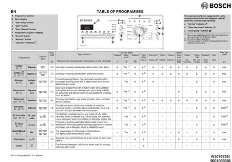 BOSCH 4 SERIES MANUAL Pdf Download | ManualsLib