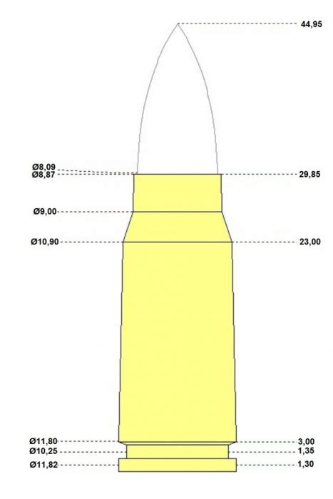 experimentalni nabojeorg cartridge collectors