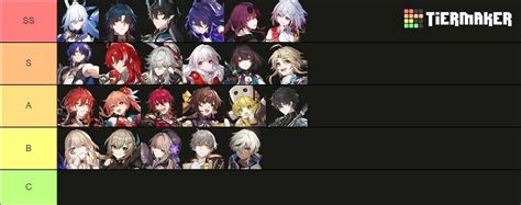 Honkai Star Rail 16 Tier List All Dps Characters Ranked