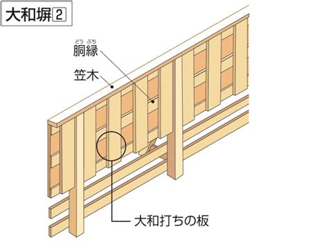 「胴縁」の意味や使い方 わかりやすく解説 Weblio辞書