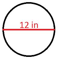 Formula For Finding Circumference Of A Circle : About Perimeter ...