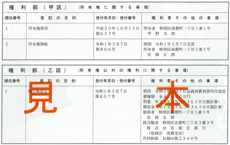 不動産登記簿謄本（登記事項証明書）を徹底解説！ 持ち家や土地の所有権移転や名義変更はどうする？ 住まいのお役立ち記事