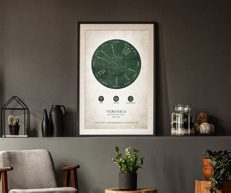 Custom Natal Chart Astrology Birth Chart Print Personalized Etsy