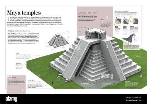 Infografica Sui Templi Maya Con Particolare Attenzione Alla Piramide