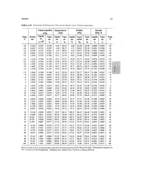 PDF Krodriguez Netkrodriguez Net Material R134a Pdf 378 TABLA A II