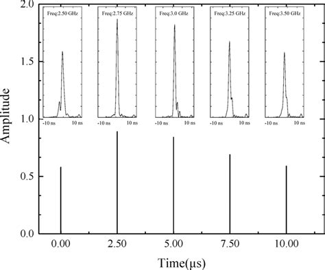 graph  compression results  data processing square
