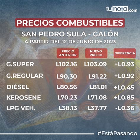 Precio Del Combustible En Honduras Vigente Del 12 Al 18 De Junio De 2023