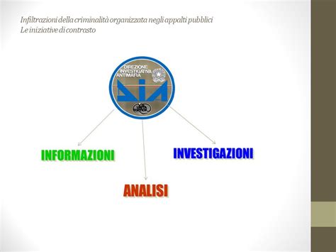 Infiltrazioni Della Criminalit Organizzata Negli Appalti Pubblici