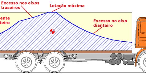 Diagrama De Distribui O De Carga O Que Isso