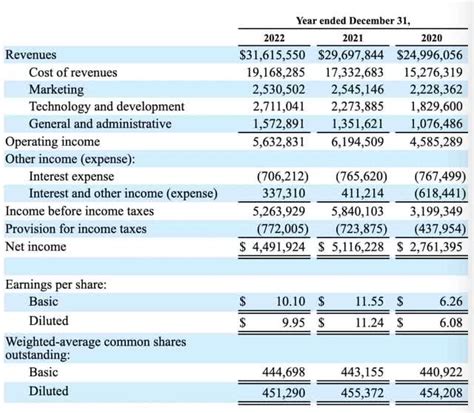 Netflix Operating Income Looks Promising Nasdaq Nflx Seeking Alpha