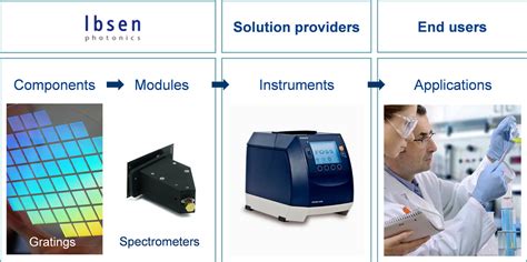 oem solutions ibsen photonics