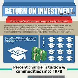 Higher Education ROI Affordable Schools