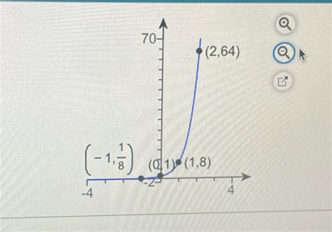 [solved] Determine Exponential Function Whose Graph Is Given O 70