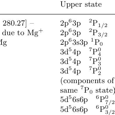 Spectroscopic notation of upper and lower states of all the transi ...