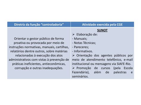 COMISSÃO INTERSETORIAL DE TRABALHO ppt carregar