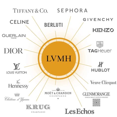 Bernard Arnault LVMH La France Sous Lemprise Du Luxe Regards Fr