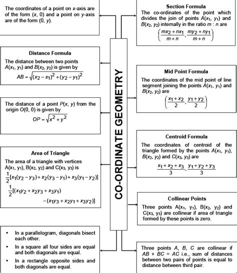 CBSE 10 Math CBSE- Coordinate Geometry, Free Test Papers, Sample ...