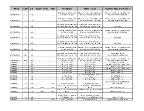 C15 Caterpillar Engine Torque Specs