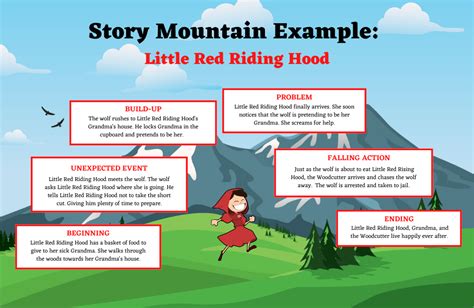 Story Mountain Explained: 6 Free Templates | Imagine Forest