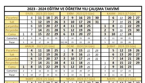 Koordinat Rl K Evraklar Devams Zl K Izelgesi Mesleki Ve Teknik E Itim