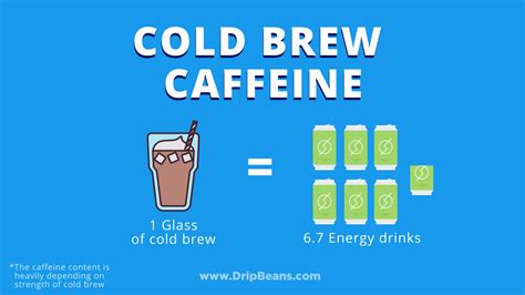 Cold Brew Coffee Caffeine Content -What is it? - DripBeans