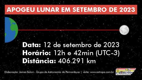 Fases da Lua em setembro de 2023 Saiba as datas horários e mais