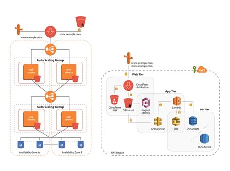 A Quick Guide To Serverless Computing Platforms