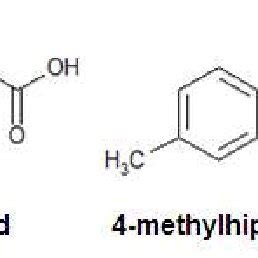 Diagram of N-acyl amino acids hippuric and 4-methylhippuric. | Download ...