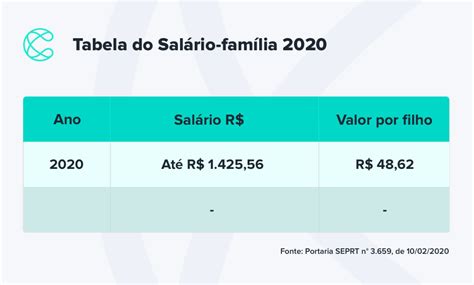 Qual O Valor Do Salario Familia