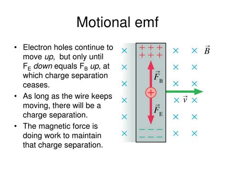 Ppt Ch 33 Electromagnetic Induction Powerpoint Presentation Free