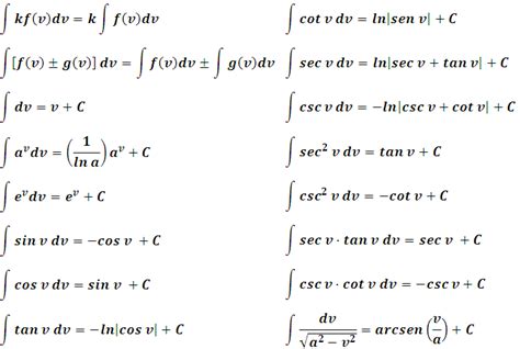 Calculo Integrales